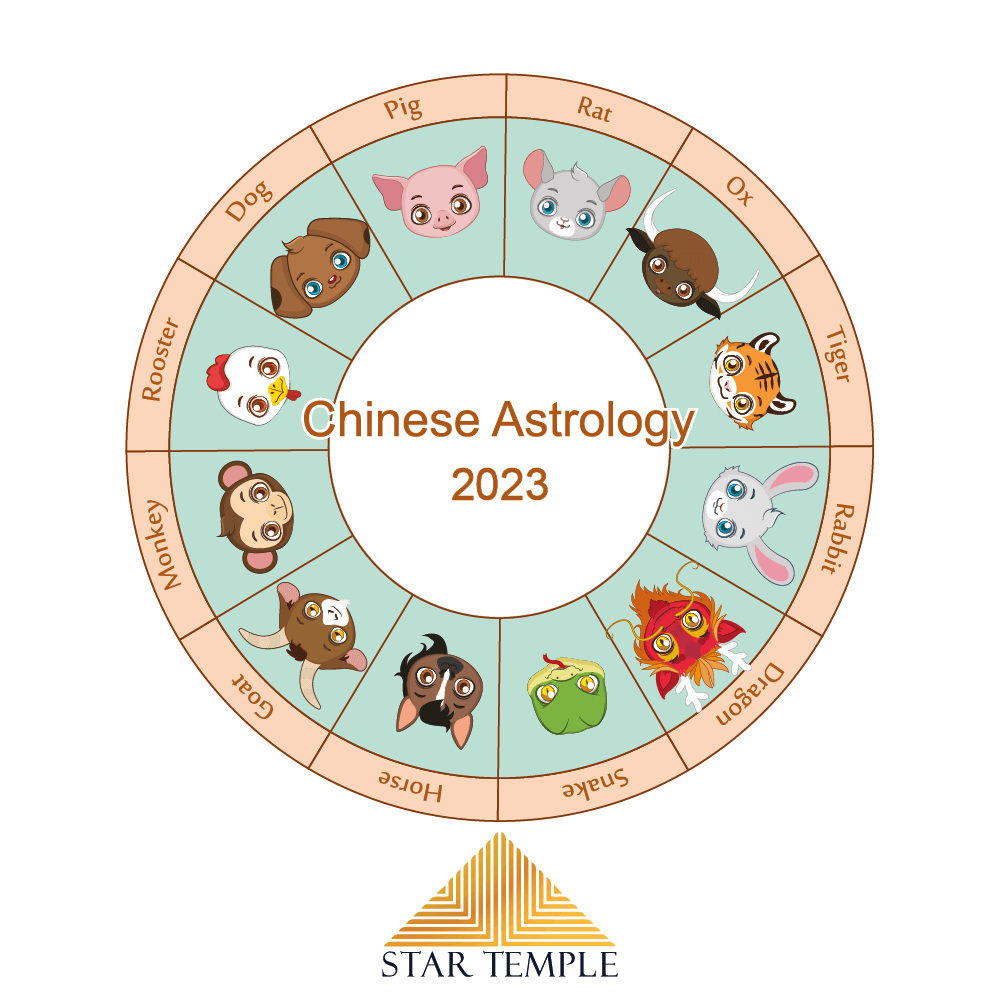 Chinese Astrology 2023: The Year of the Water Rabbit